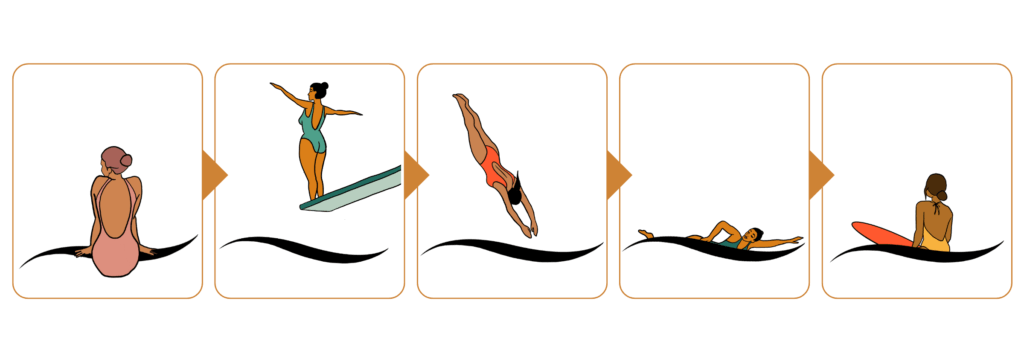 QTQF stages